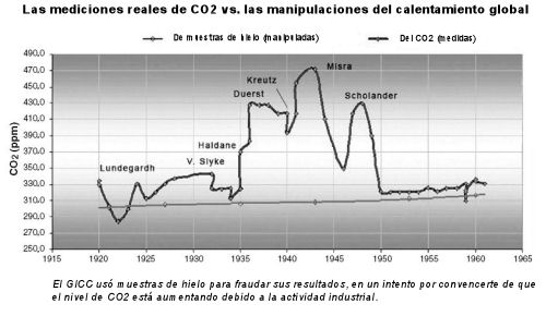 nivel de carbon dioxido